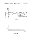 CLOCK RECOVERY CIRCUIT AND CLOCK DATA RECOVERY CIRCUIT HAVING THE SAME diagram and image