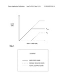 AUDIO SIGNAL AMPLIFICATION diagram and image