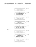 AUDIO SIGNAL AMPLIFICATION diagram and image