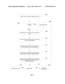 FINGERPRINT RECOGNITION FOR LOW COMPUTING POWER APPLICATIONS diagram and image