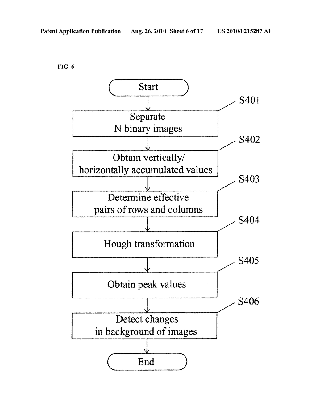 METHODS AND DEVICES FOR DETECTING CHANGES IN BACKGROUND OF IMAGES USING MULTIPLE BINARY IMAGES THEREOF AND HOUGH TRANSFORMATION - diagram, schematic, and image 07