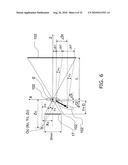 CAMERA diagram and image