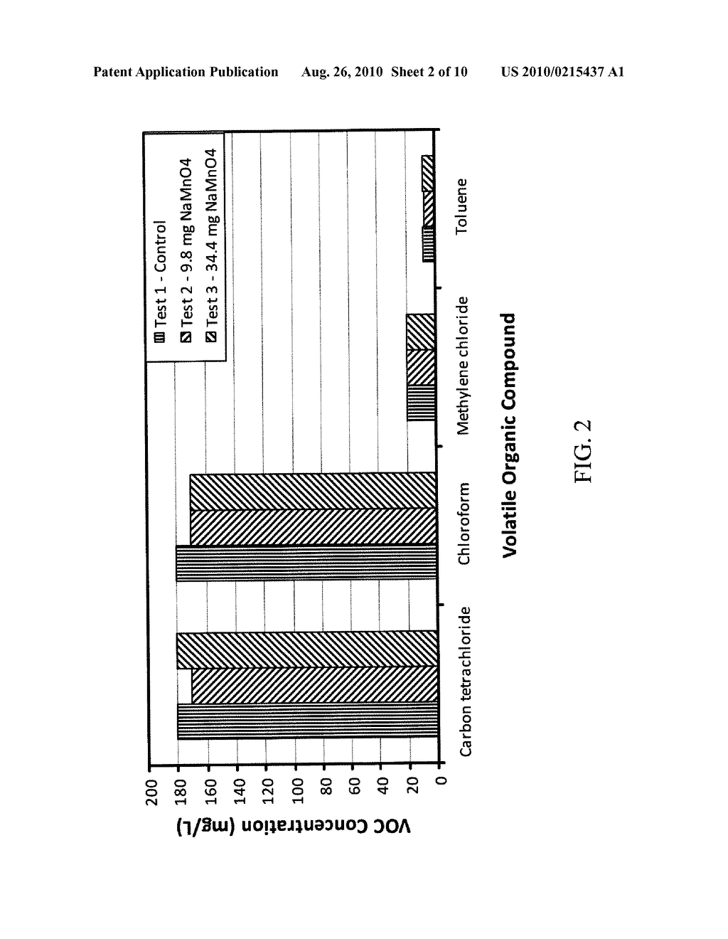 MANGANESE-MEDIATED REDOX PROCESSES FOR ENVIRONMENTAL CONTAMINANT REMEDIATION - diagram, schematic, and image 03