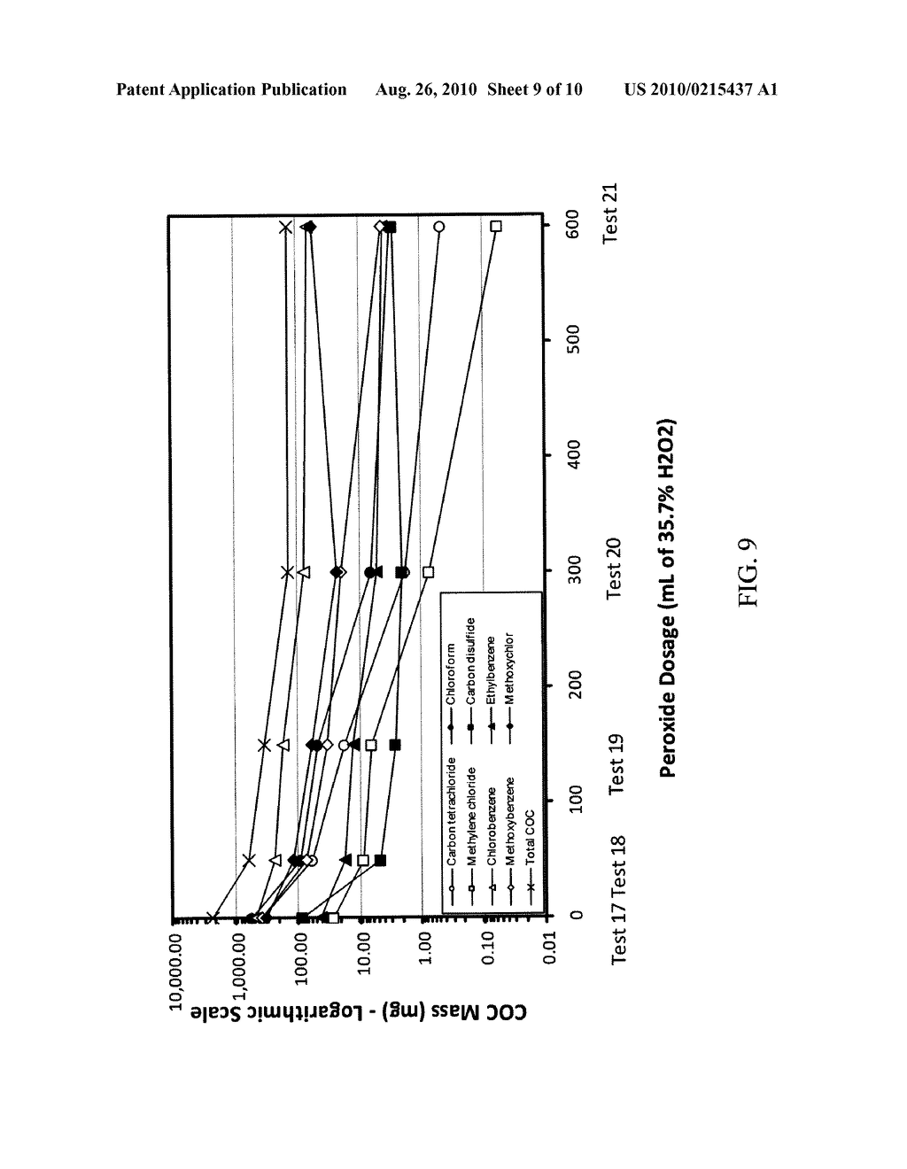 MANGANESE-MEDIATED REDOX PROCESSES FOR ENVIRONMENTAL CONTAMINANT REMEDIATION - diagram, schematic, and image 10