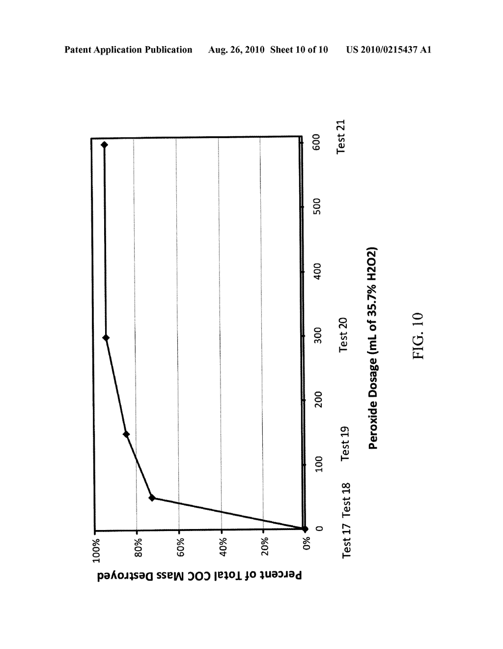 MANGANESE-MEDIATED REDOX PROCESSES FOR ENVIRONMENTAL CONTAMINANT REMEDIATION - diagram, schematic, and image 11