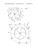 Centrifugal impeller/propeller pump system diagram and image