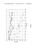 NOx Adsorptive Films For NOx Sensor Technologies diagram and image