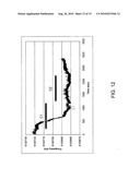 NOx Adsorptive Films For NOx Sensor Technologies diagram and image