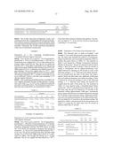 Personal Care Compositions Containing Silicone-Organic Gels From Polyalkyloxlene Crosslinked Silicone Elastomers diagram and image