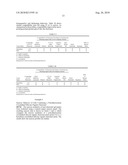 Personal Care Compositions Containing Silicone-Organic Gels From Polyalkyloxlene Crosslinked Silicone Elastomers diagram and image