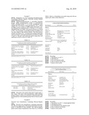 Personal Care Compositions Containing Silicone-Organic Gels From Polyalkyloxlene Crosslinked Silicone Elastomers diagram and image