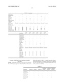 Body Surface Protecting Composition diagram and image