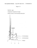 EFFICIENT PREPARATION OF NAPHTHOQUINONE ANTICANCER ACTIVE INGREDIENTS diagram and image