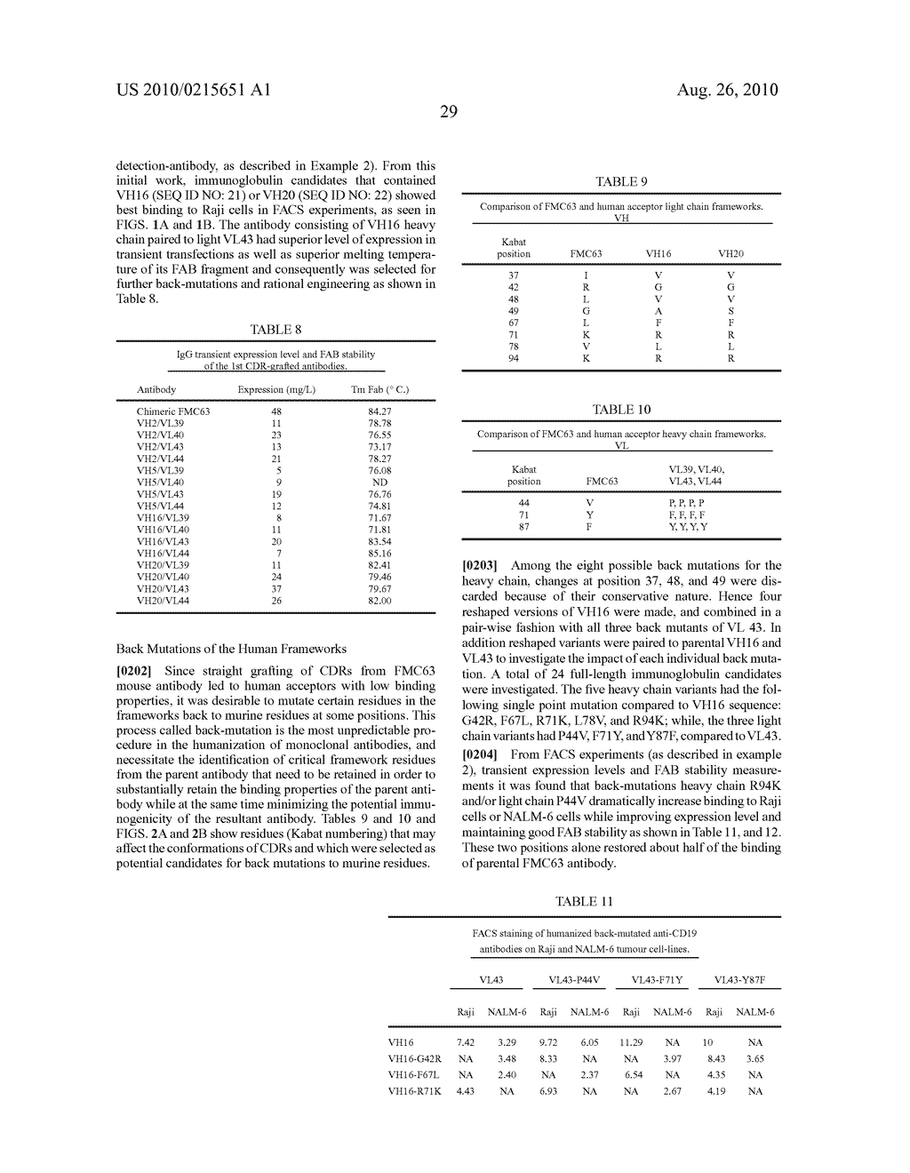 Humanized antibodies that bind to CD19 and their uses - diagram, schematic, and image 47