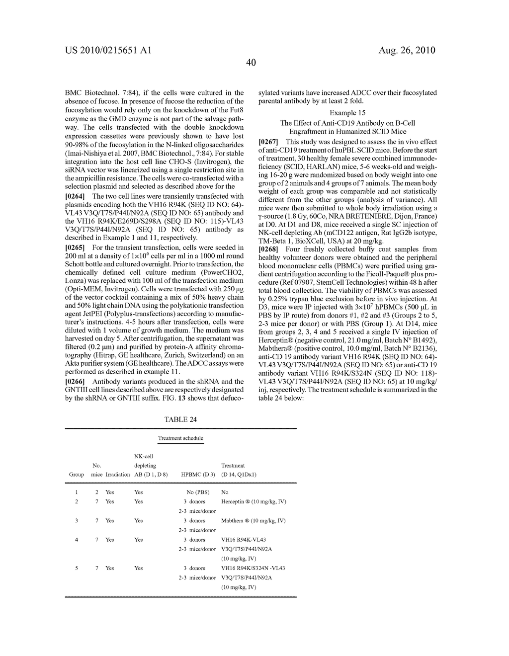 Humanized antibodies that bind to CD19 and their uses - diagram, schematic, and image 58