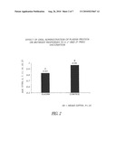 METHODS AND COMPOSITIONS OF TREATMENT FOR MODULATING THE IMMUNE SYSTEM OF ANIMALS diagram and image