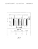 METHODS AND COMPOSITIONS OF TREATMENT FOR MODULATING THE IMMUNE SYSTEM OF ANIMALS diagram and image