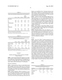 METHODS AND COMPOSITIONS OF TREATMENT FOR MODULATING THE IMMUNE SYSTEM OF ANIMALS diagram and image