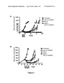 Combination Therapy With Antibody-Drug Conjugates diagram and image