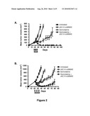 Combination Therapy With Antibody-Drug Conjugates diagram and image