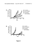 Combination Therapy With Antibody-Drug Conjugates diagram and image