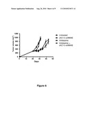 Combination Therapy With Antibody-Drug Conjugates diagram and image