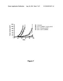 Combination Therapy With Antibody-Drug Conjugates diagram and image