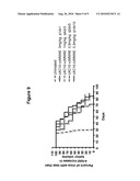 Combination Therapy With Antibody-Drug Conjugates diagram and image