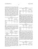 Combination Therapy With Antibody-Drug Conjugates diagram and image