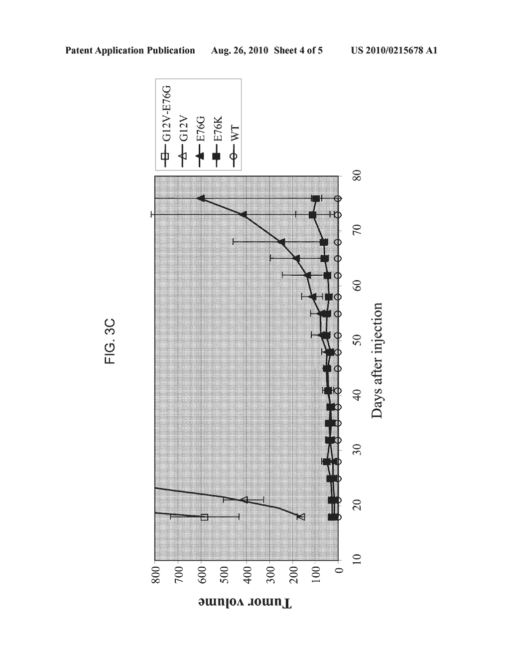 Ras Mutation and Compositions and Methods Related Thereto - diagram, schematic, and image 05