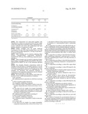 PHARMACEUTICAL COMPOSITIONS diagram and image