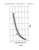 PHARMACEUTICAL PREPARATIONS CONTAINING HIGHLY VOLATILE SILICONES diagram and image