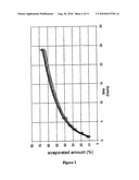 PHARMACEUTICAL PREPARATIONS CONTAINING HIGHLY VOLATILE SILICONES diagram and image