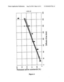 PHARMACEUTICAL PREPARATIONS CONTAINING HIGHLY VOLATILE SILICONES diagram and image