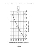 PHARMACEUTICAL PREPARATIONS CONTAINING HIGHLY VOLATILE SILICONES diagram and image