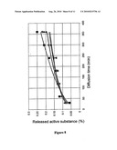 PHARMACEUTICAL PREPARATIONS CONTAINING HIGHLY VOLATILE SILICONES diagram and image