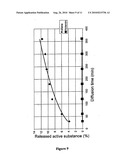 PHARMACEUTICAL PREPARATIONS CONTAINING HIGHLY VOLATILE SILICONES diagram and image