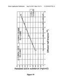 PHARMACEUTICAL PREPARATIONS CONTAINING HIGHLY VOLATILE SILICONES diagram and image