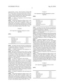 PHARMACEUTICAL PREPARATIONS CONTAINING HIGHLY VOLATILE SILICONES diagram and image