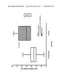 COMPOSITION FOR REGULATING LIPID METABOLISM diagram and image