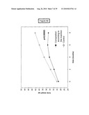 COMPOSITION FOR REGULATING LIPID METABOLISM diagram and image