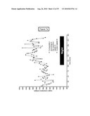 COMPOSITION FOR REGULATING LIPID METABOLISM diagram and image