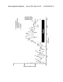 COMPOSITION FOR REGULATING LIPID METABOLISM diagram and image