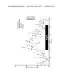 COMPOSITION FOR REGULATING LIPID METABOLISM diagram and image