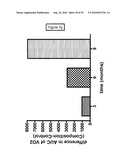 COMPOSITION FOR REGULATING LIPID METABOLISM diagram and image