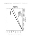 COMPOSITION FOR REGULATING LIPID METABOLISM diagram and image