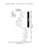 COMPOSITION FOR REGULATING LIPID METABOLISM diagram and image