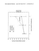 COMPOSITION FOR REGULATING LIPID METABOLISM diagram and image