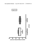 COMPOSITION FOR REGULATING LIPID METABOLISM diagram and image