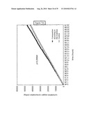 COMPOSITION FOR REGULATING LIPID METABOLISM diagram and image